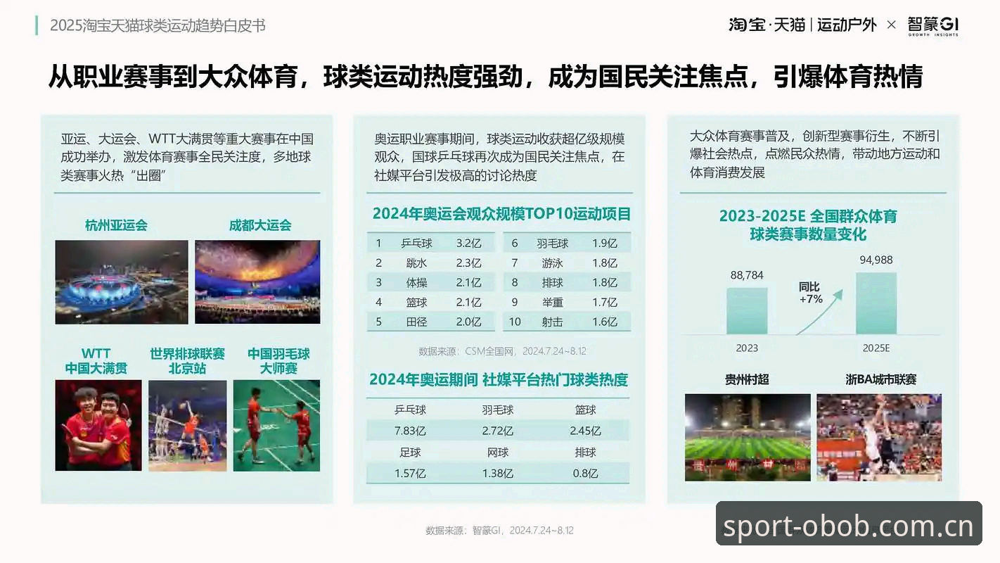 OBOB体育靠谱吗？2025深度评测：从赛事数据到用户体验的全方位探索