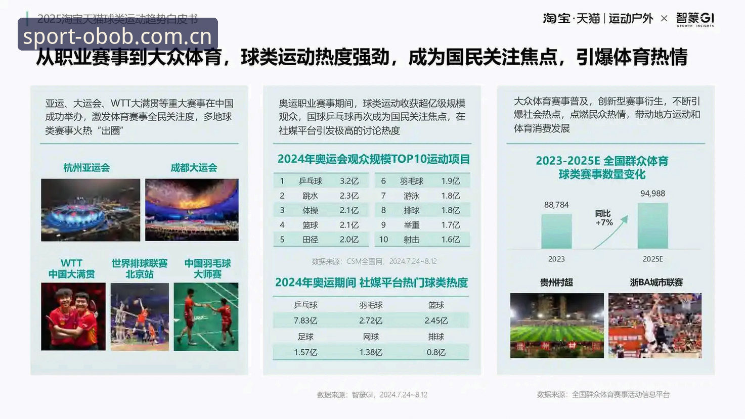 2025 OB体育平台最新动态：OBOB体育直播如何重新定义互动观赛体验