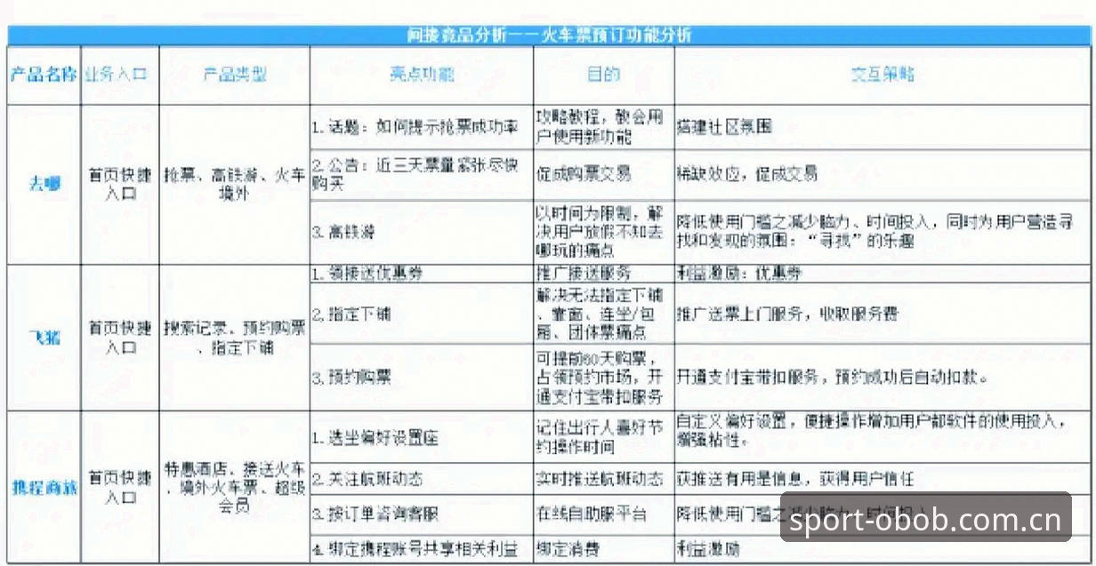 OB体育数据 vs 传统竞猜：专业分析揭示数据驱动的选择差异