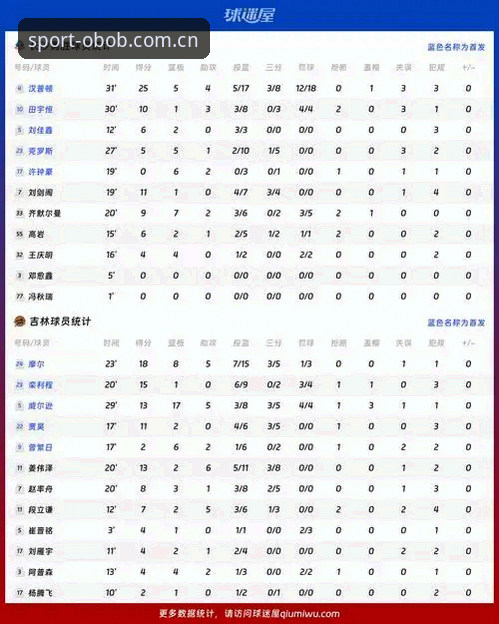 资深用户分享：从北京男篮生死战，看OB体育平台观赛的战术分析心得